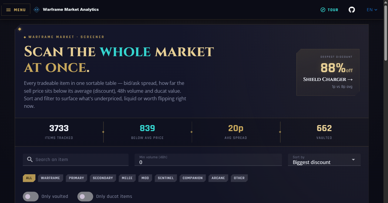 Warframe Market Analytics