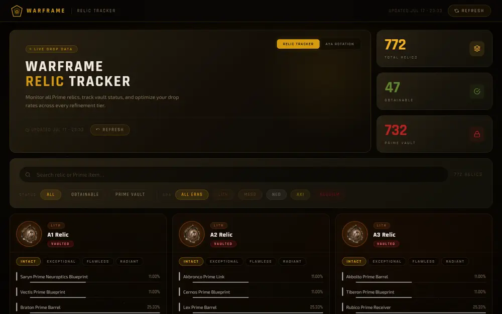 Warframe Relic Tracker